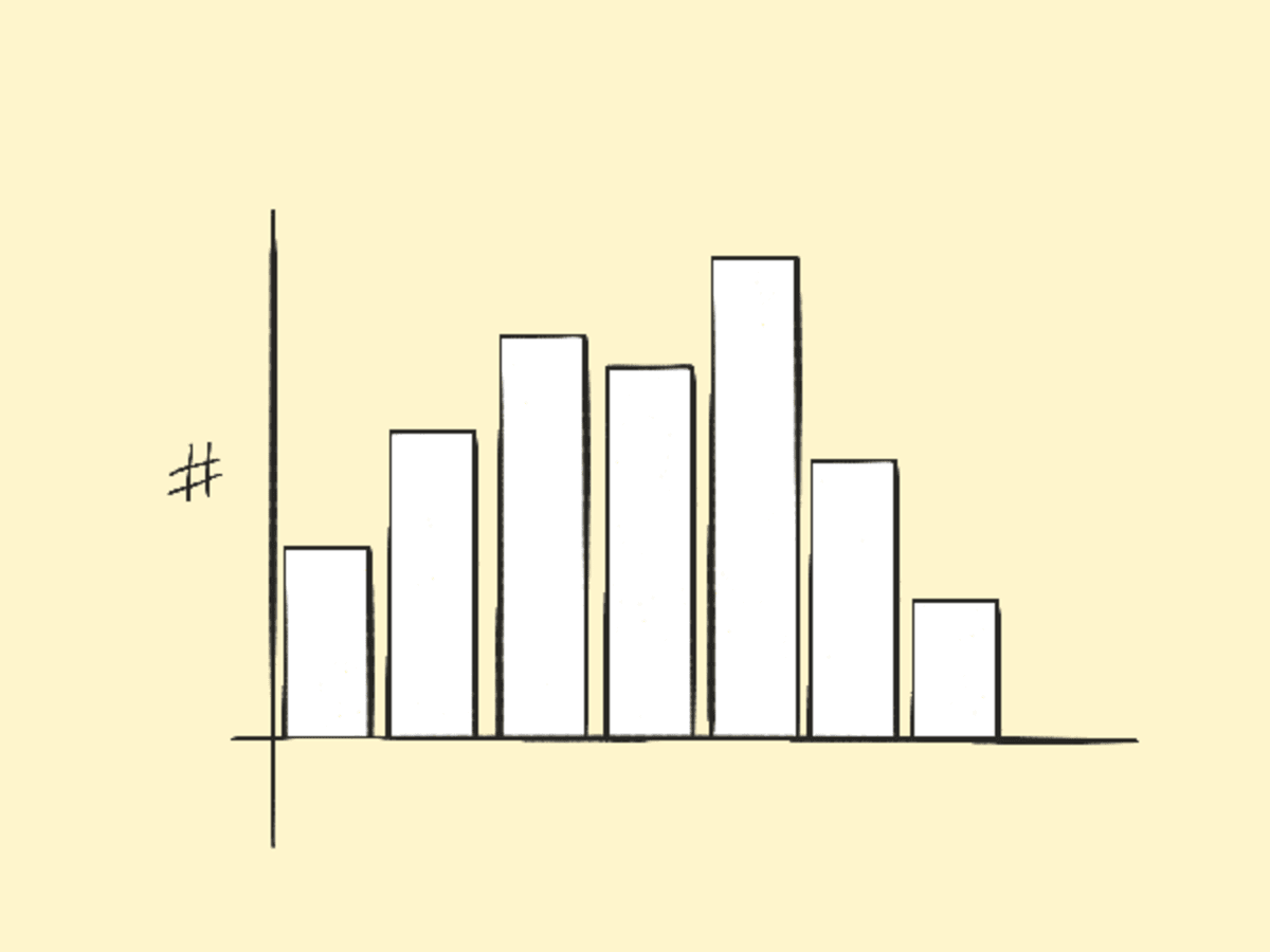 Histogram