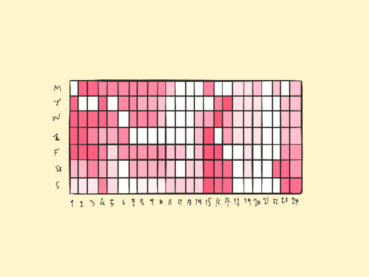 Time and Day Heat Map