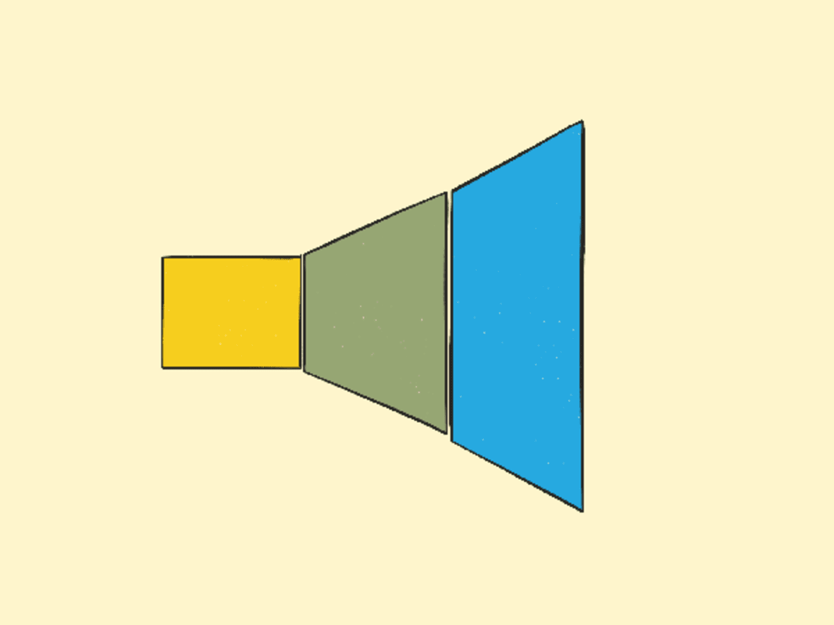 Funnel Chart