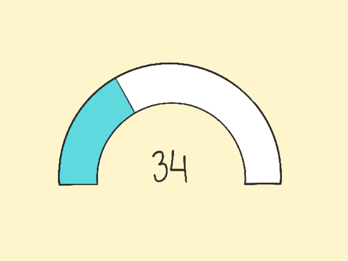 Dial Chart
