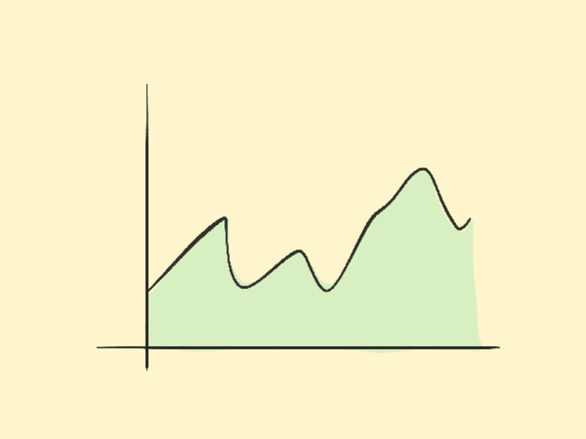 Area Chart