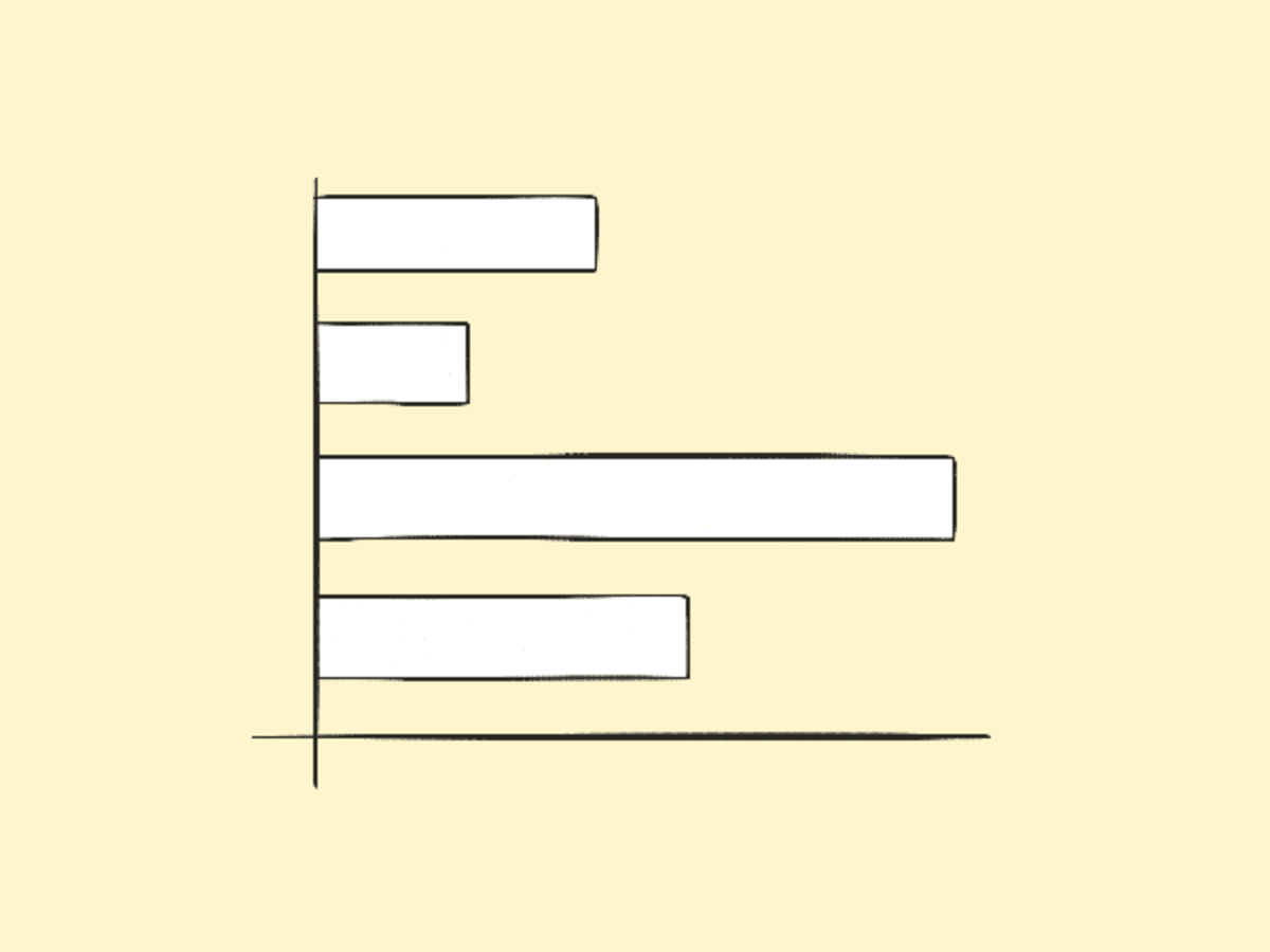 Horizontal Bar Chart