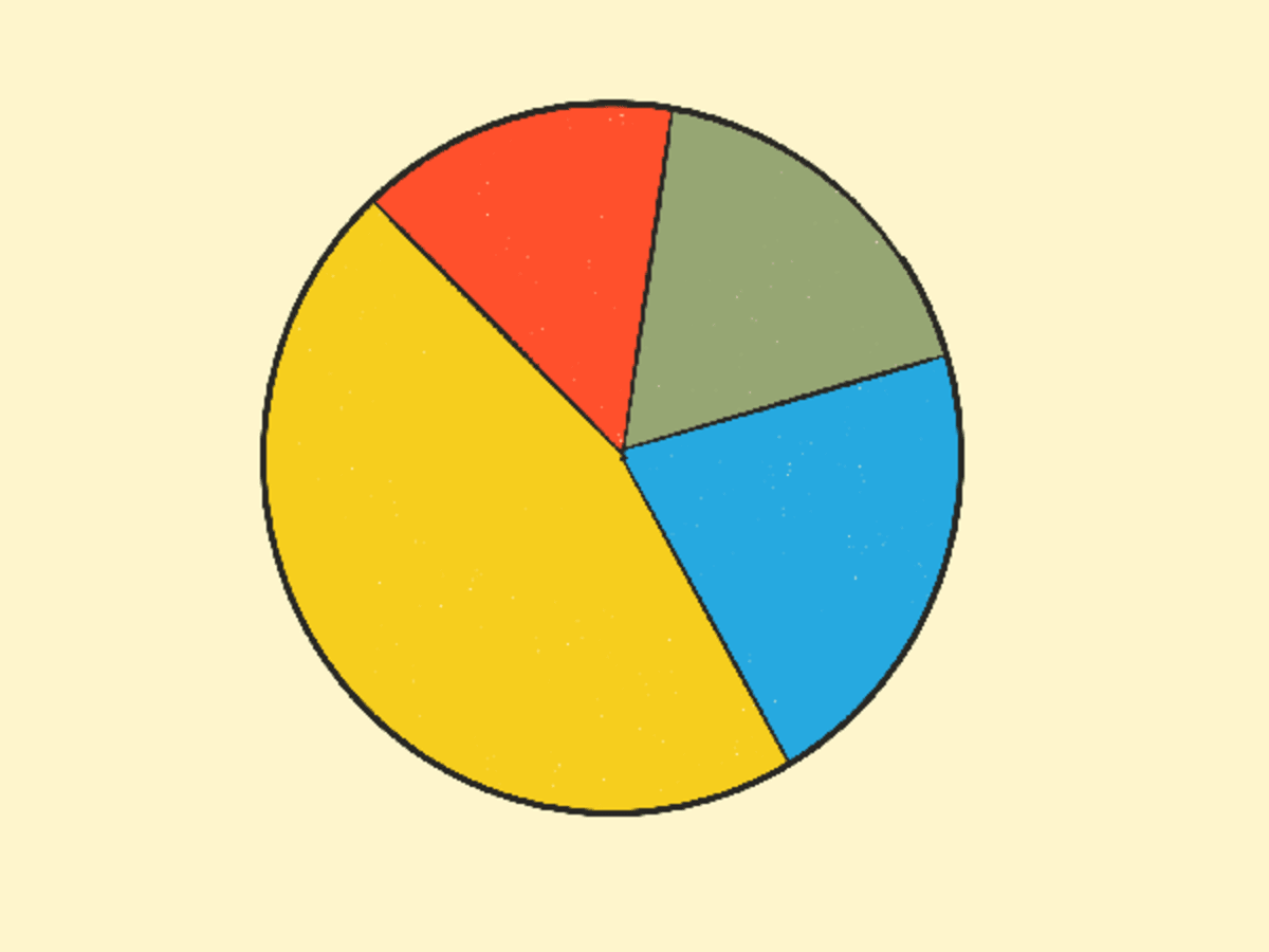 Pie Chart