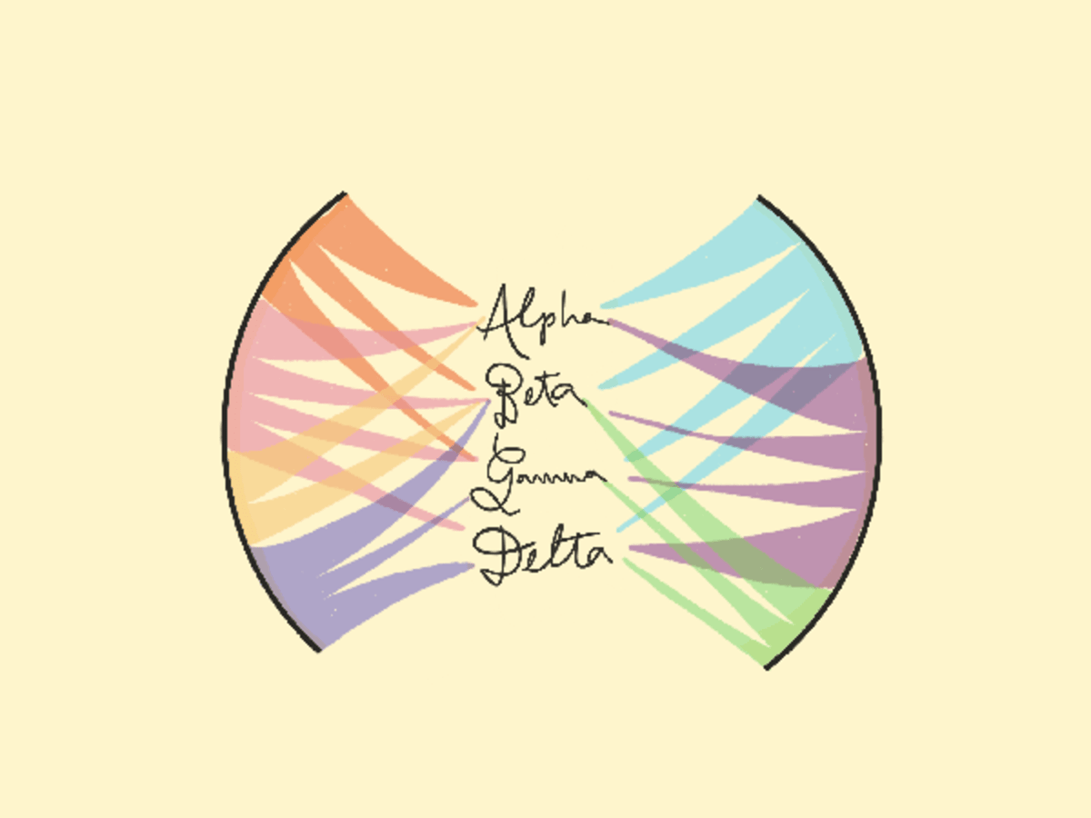Loom Chart