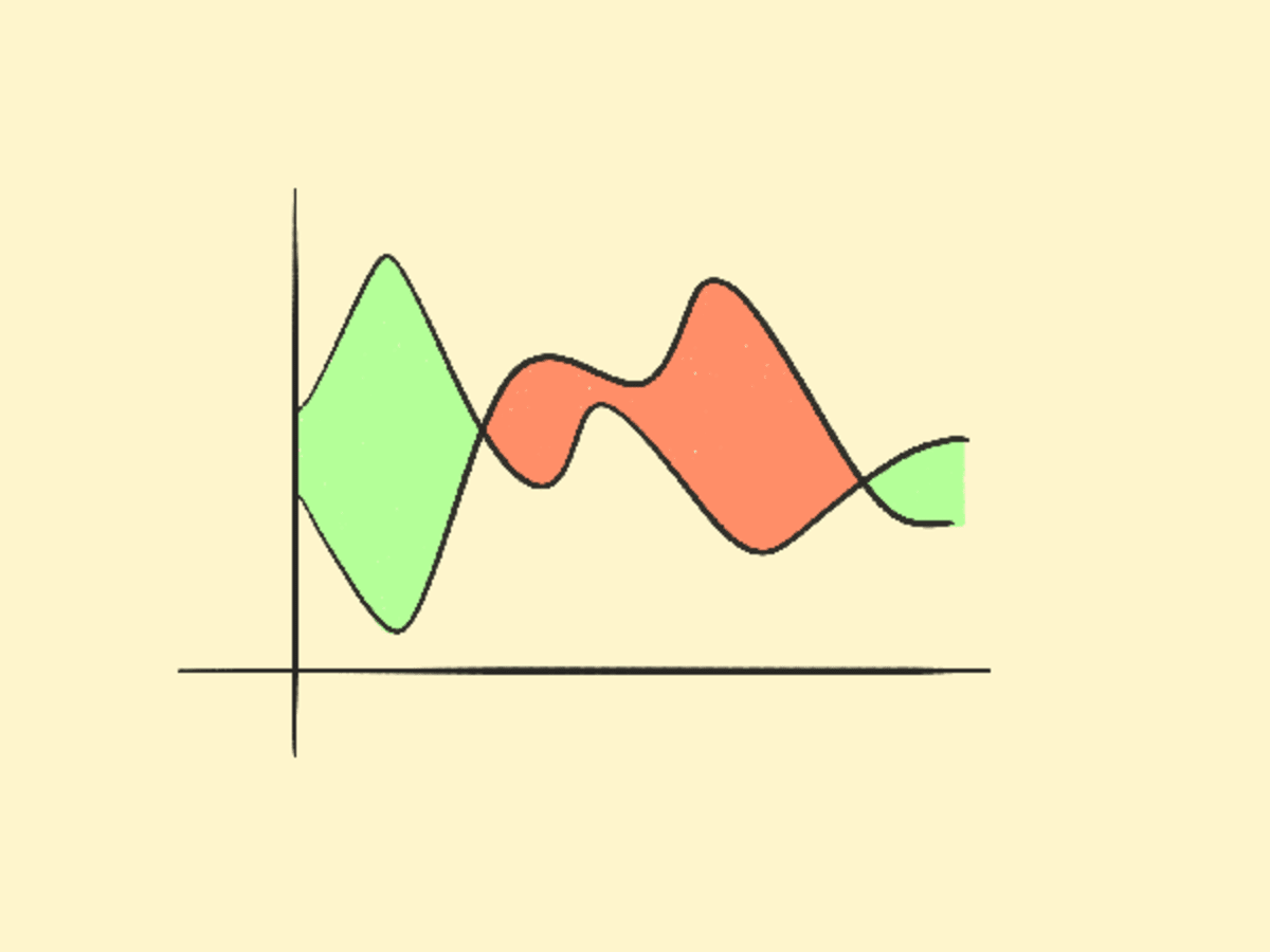 Difference Area Chart