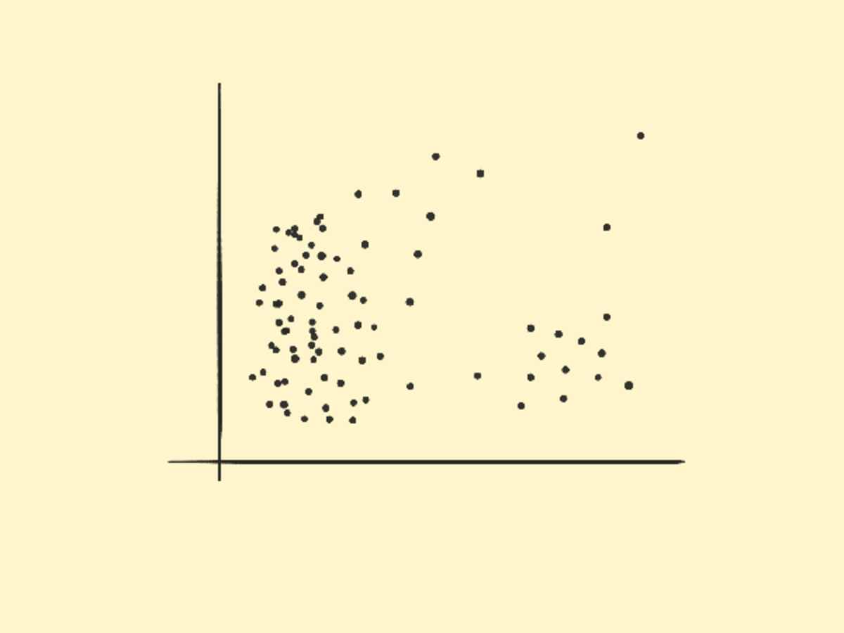 Scatter Plot