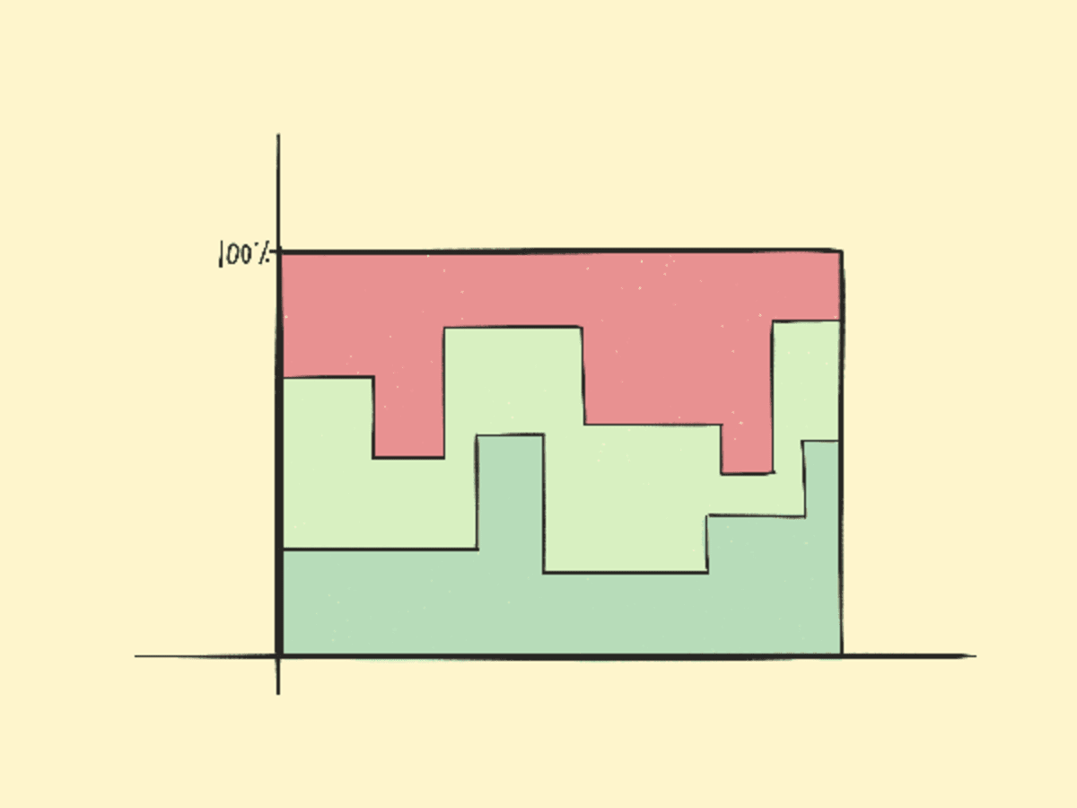 Stepped Stacked Normalized Area Chart