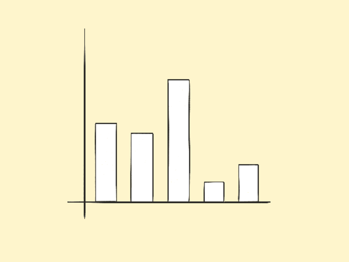 Vertical Bar Chart