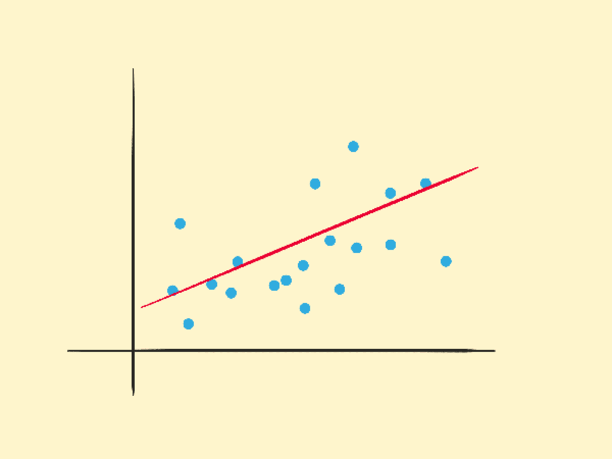 Scatter Plot with Trend Line