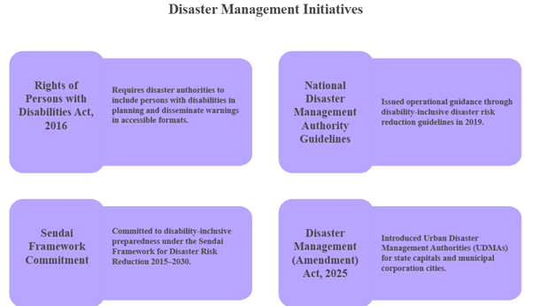 Disaster Management Initiatives