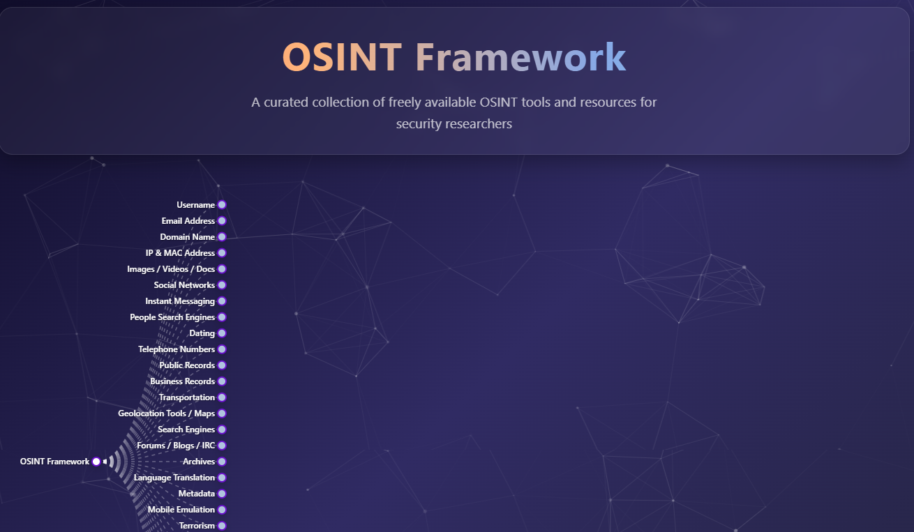 OSINTFW