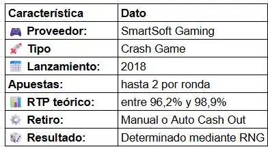 7 datos destacados de JetX