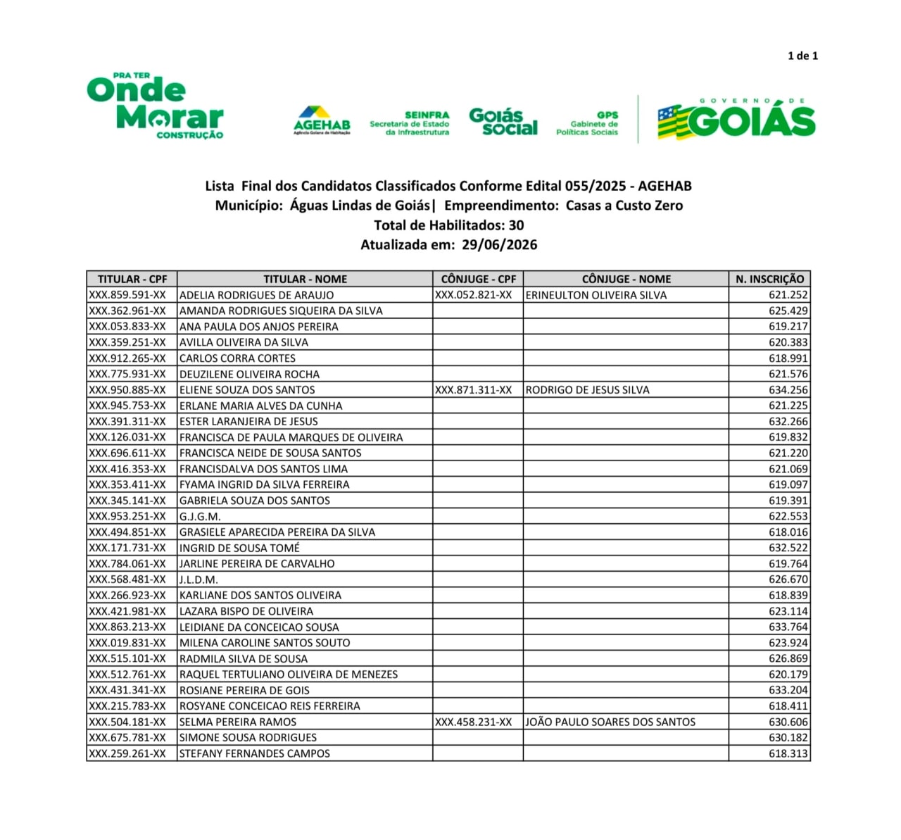Lista de pessoas