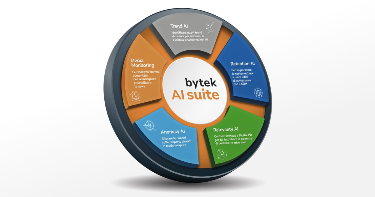 ByTek acquisisce Adority: nasce Retention AI