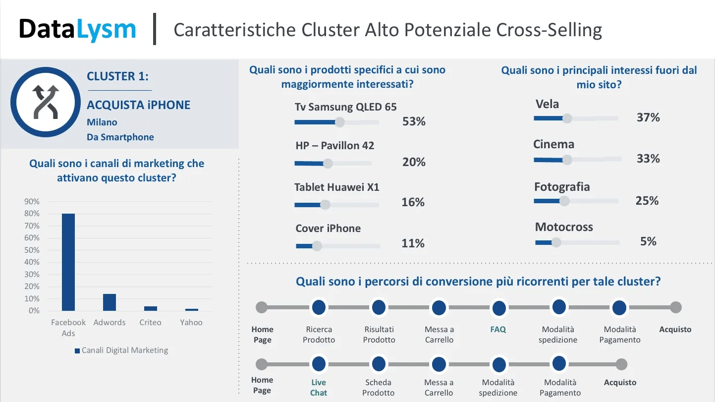 3rdPlace lancia DataLysm