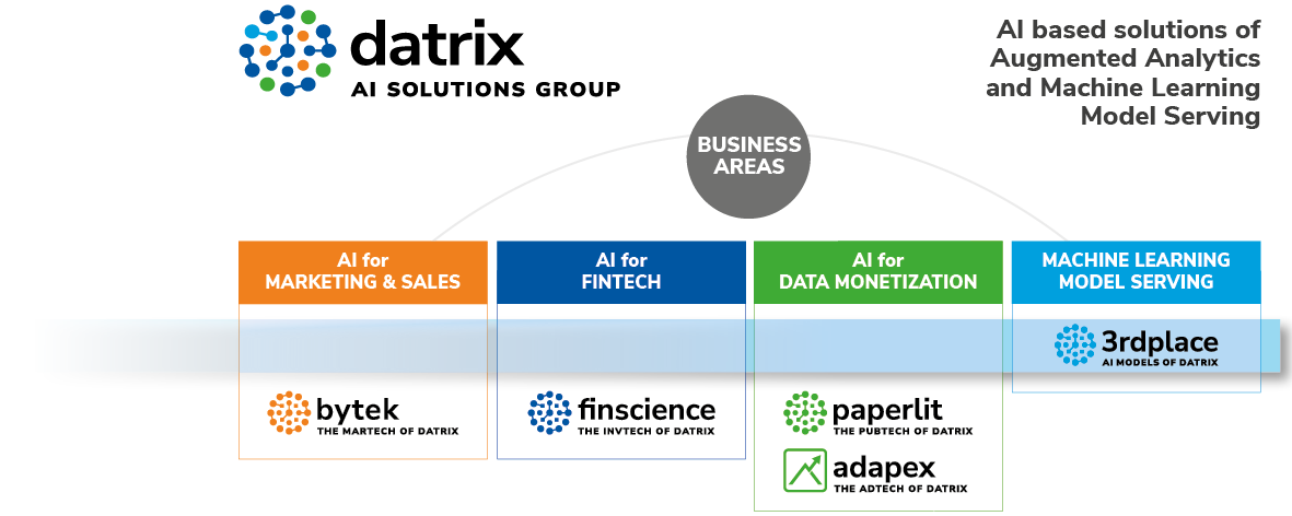 Datrix Area Machine Learning Model Serving