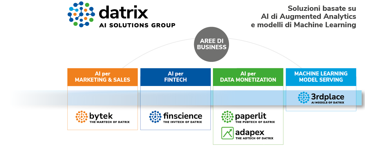 Datrix Area Modelli di Machine Learning