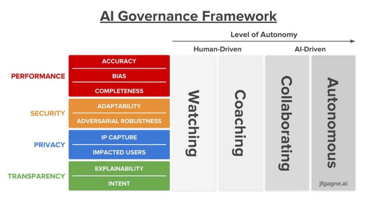 ai-governance-ethical-way-02.png