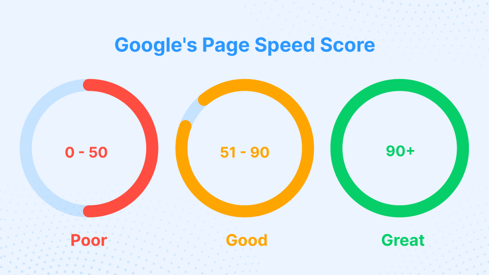 Laptop displaying website speed metrics