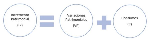 Desbalance Patrimonial Tributario SUNAT - Imagen informativa 1