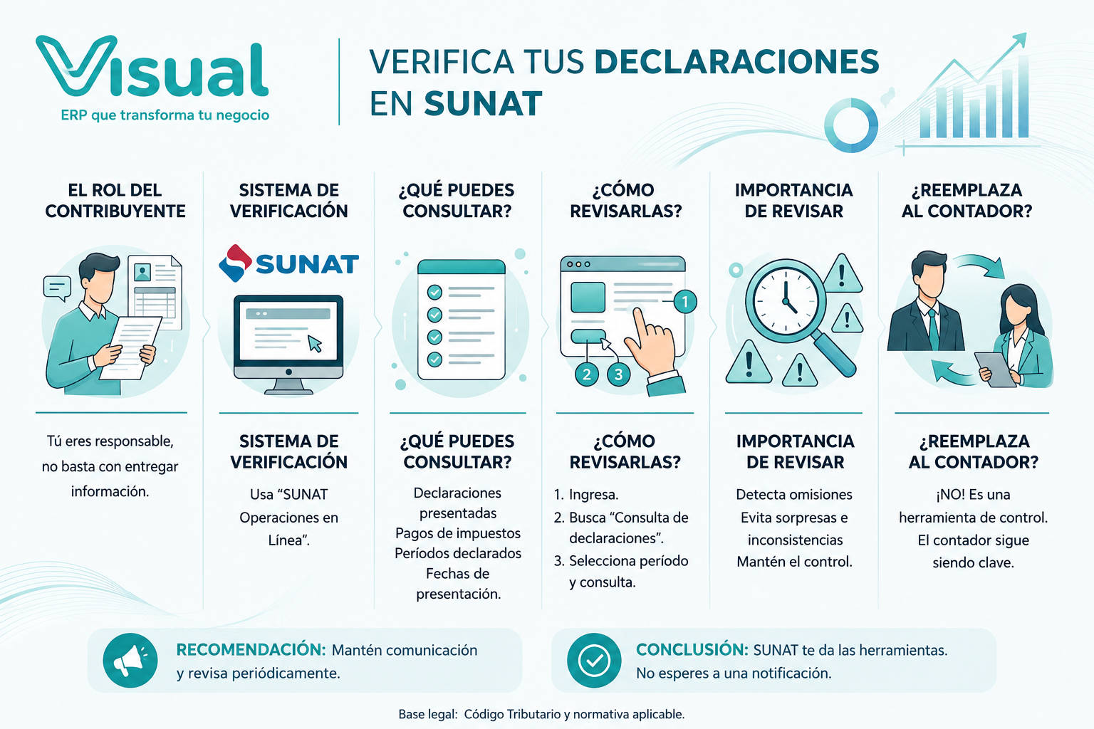 ¿Tu contador ya presentó tu declaración? Aprende a verificarlo en SUNAT - Imagen informativa 2