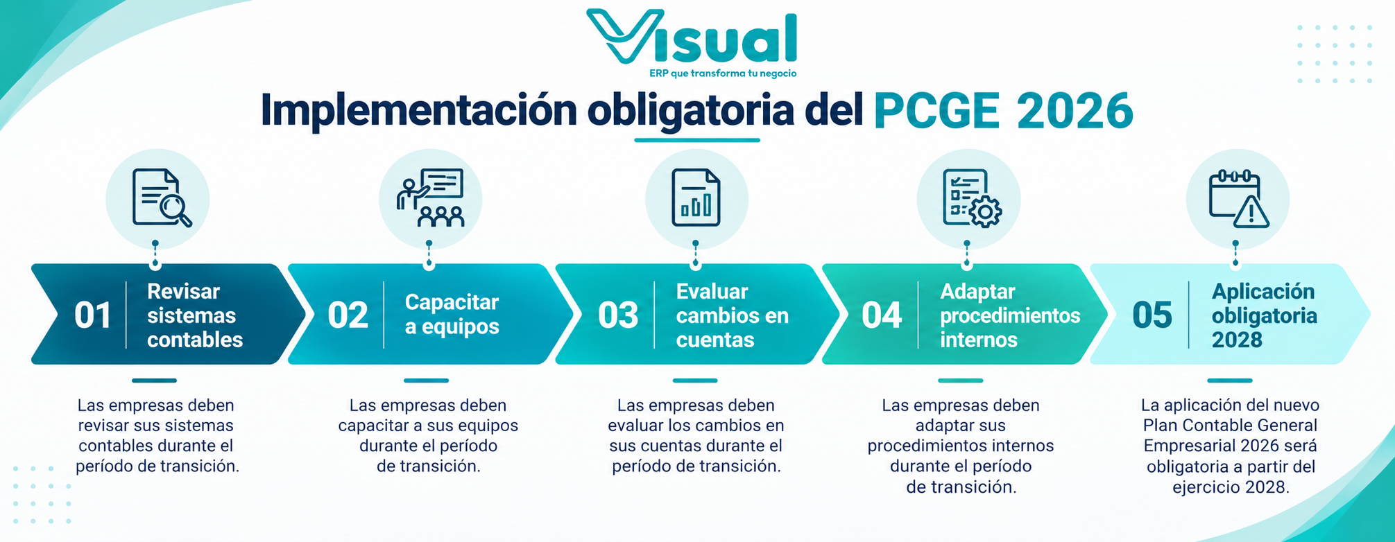 PCGE 2026: nuevo Plan Contable General Empresarial y cambios para las empresas - Imagen informativa 2
