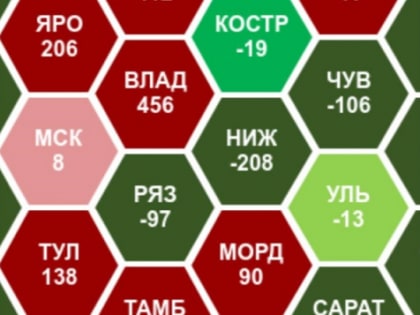 Смертность в Нижегородской области снизилась на 208 человек за четыре недели