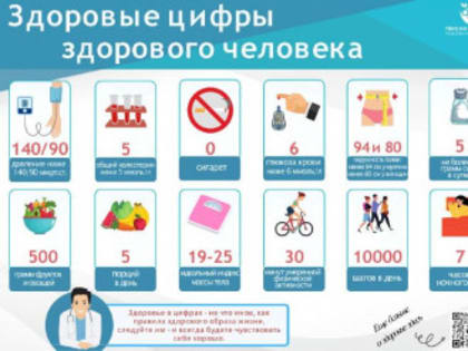 Здоровые цифры здорового человека