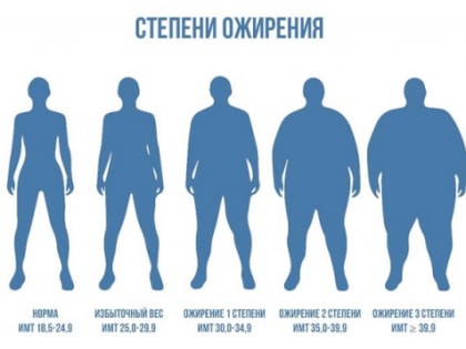 Мелик Гусейнов заявил об избыточном весе 75% нижегородцев в 2022 году