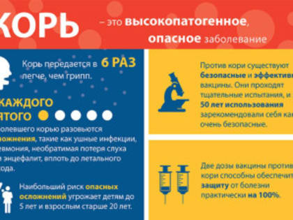 Роспотребнадзор информирует о профилактика кори