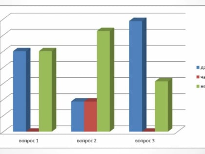 Эксперты НИИ проблем социального управления: выросло количество нижегородцев верхнего среднего класса