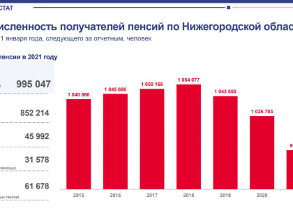 Сергей Миронов: нынешняя пенсионная система приговаривает людей к бедности