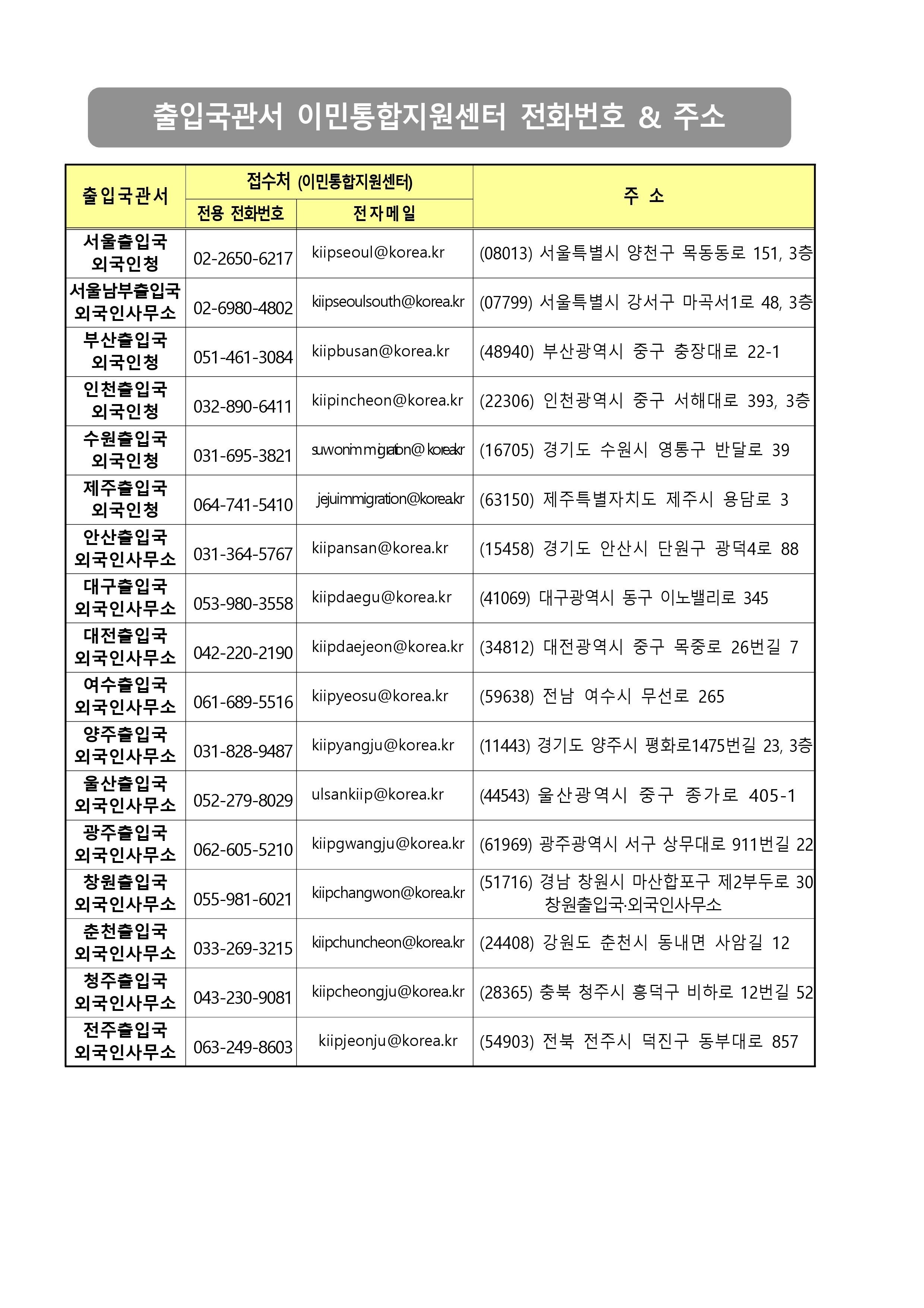 Danh sách email cục xuất nhập cảnh