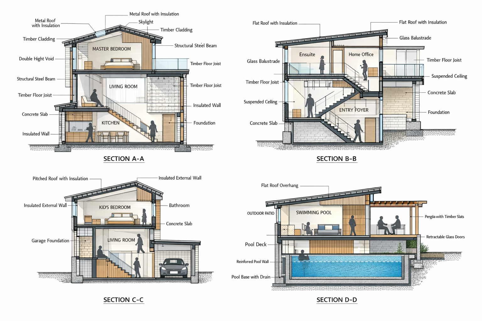 Detail Section Drawings
