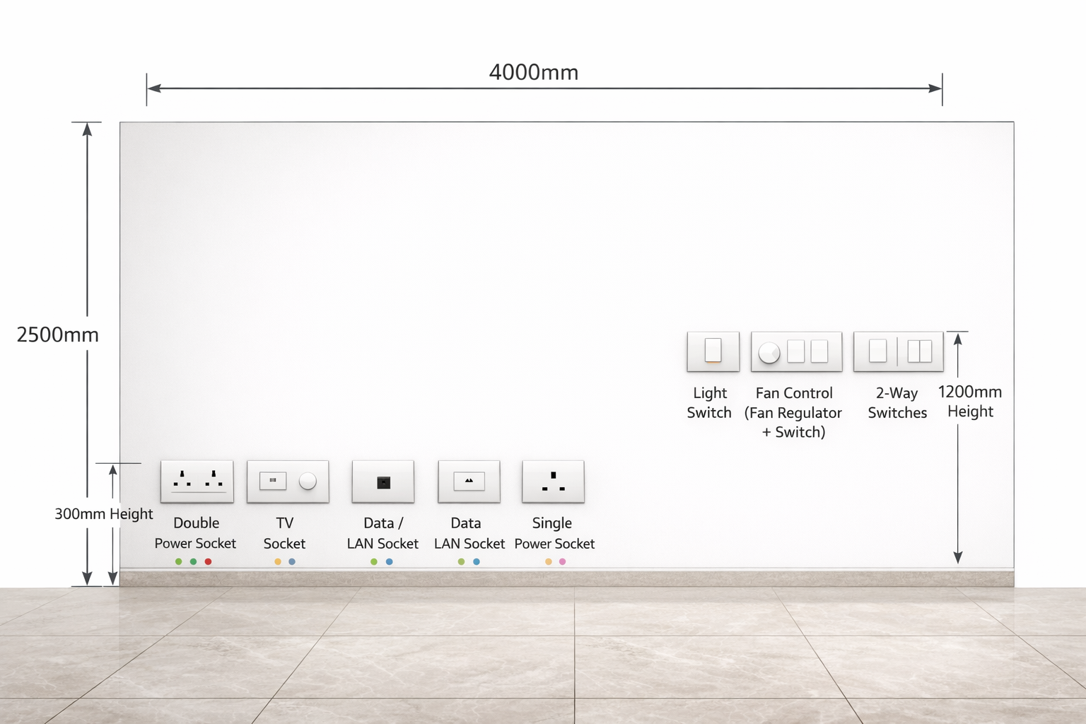 Floor Pattern Layout