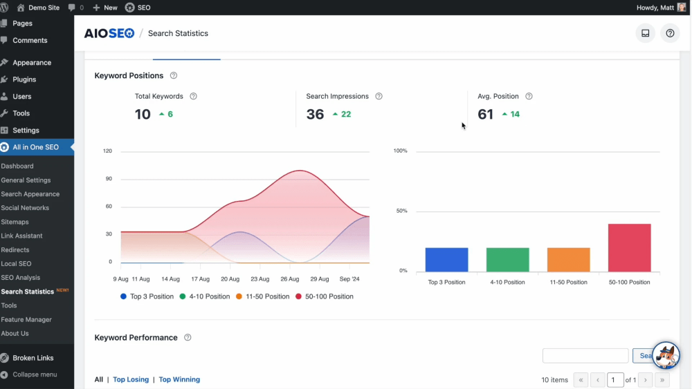 All in One SEO (AIOSEO)