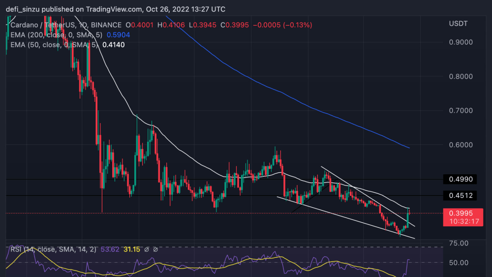 TradingView