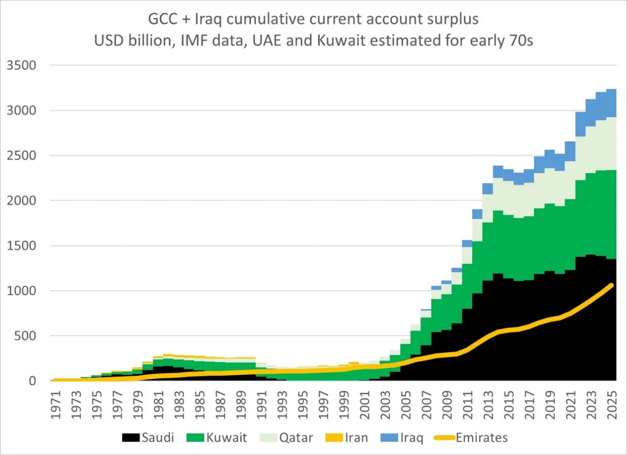 Abu Dhabi sovereign assets