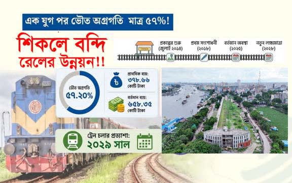 ১৭ কিমি রেলপথ নির্মাণে এক যুগ পার!