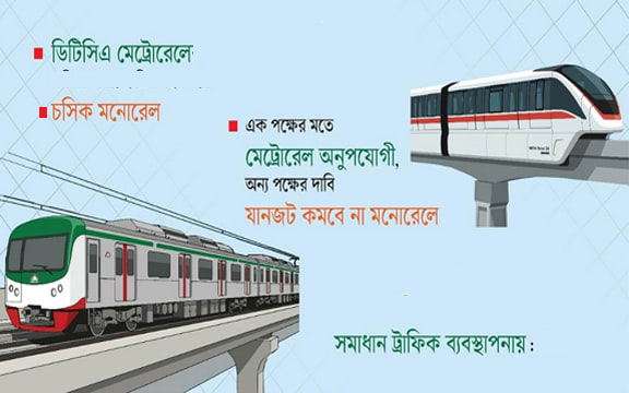 মেট্রোরেলে ডিটিসিএ, মনোরেলে চসিক