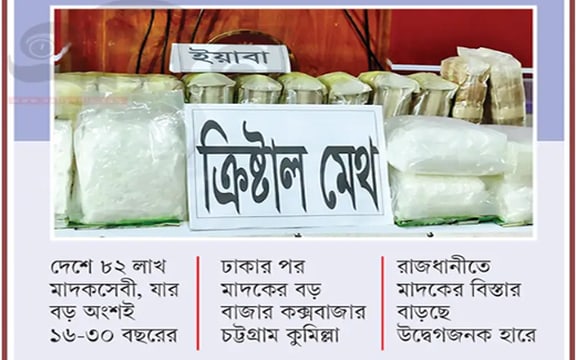 ‘সুরক্ষিত’ সীমান্তে মাদকের ‘সহস্র ফুটো’!