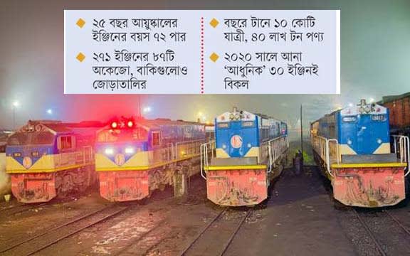 দূর্নীতির বেড়াজালে কাবু বাংলাদেশ রেলওয়ে