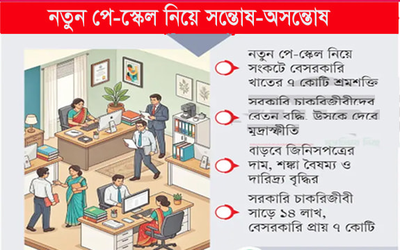 নতুন পে-স্কেল নিয়ে সন্তোষ-অসন্তোষ