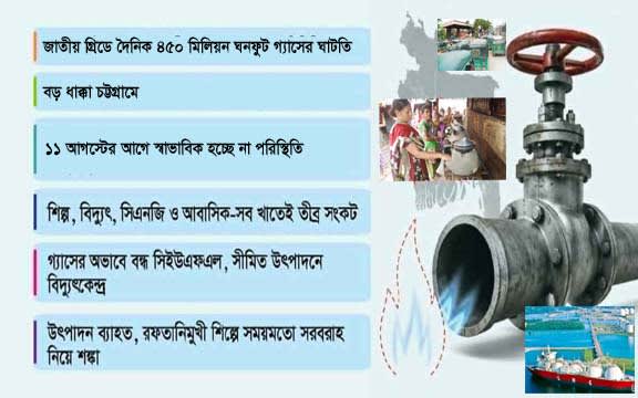 গ্যাসের নিম্নচাপে নাকাল জনজীবন, ভোগান্তির শেষ কবে