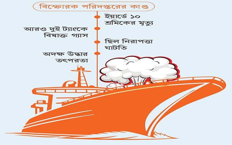 বিস্ফোরক পরিদপ্তরের ‘গ্যাসমুক্ত সনদ’ যেন শ্রমিক মৃত্যুর পরোয়ানা
