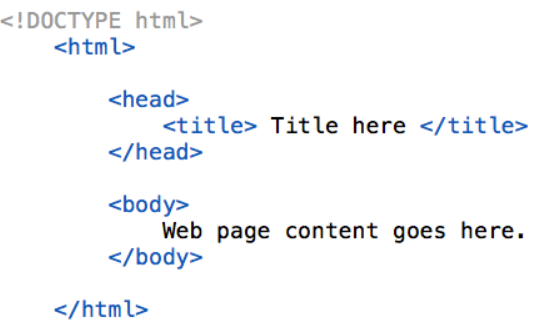 HTML Document Structure A Comprehensive Guide With Examples