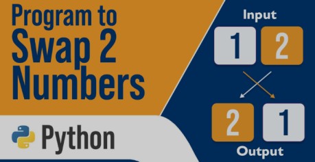 Python Number Swapping: Efficient Techniques with solved Examples