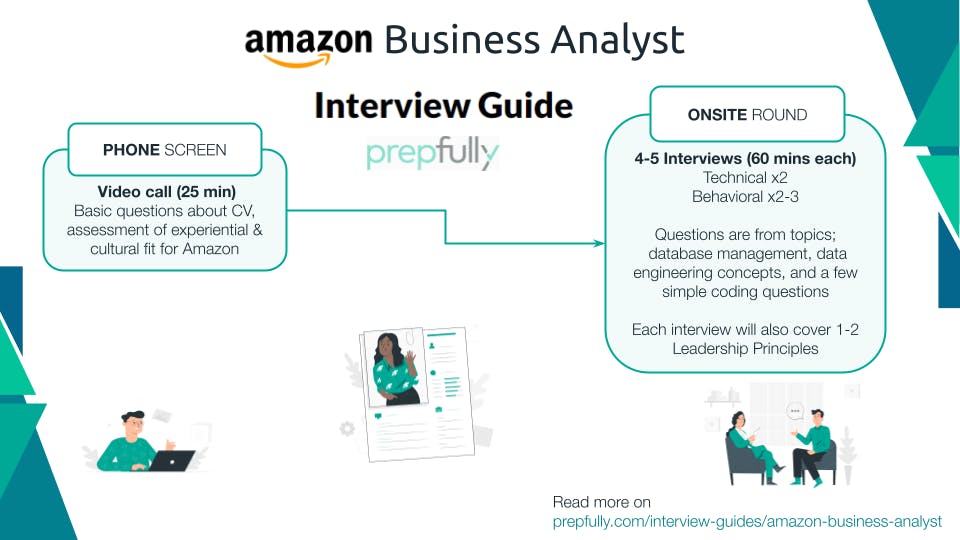 Amazon Business Analyst - Infographic