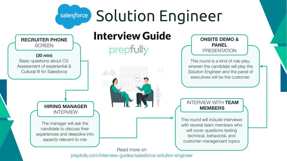 Salesforce Solution Engineer - Infographics