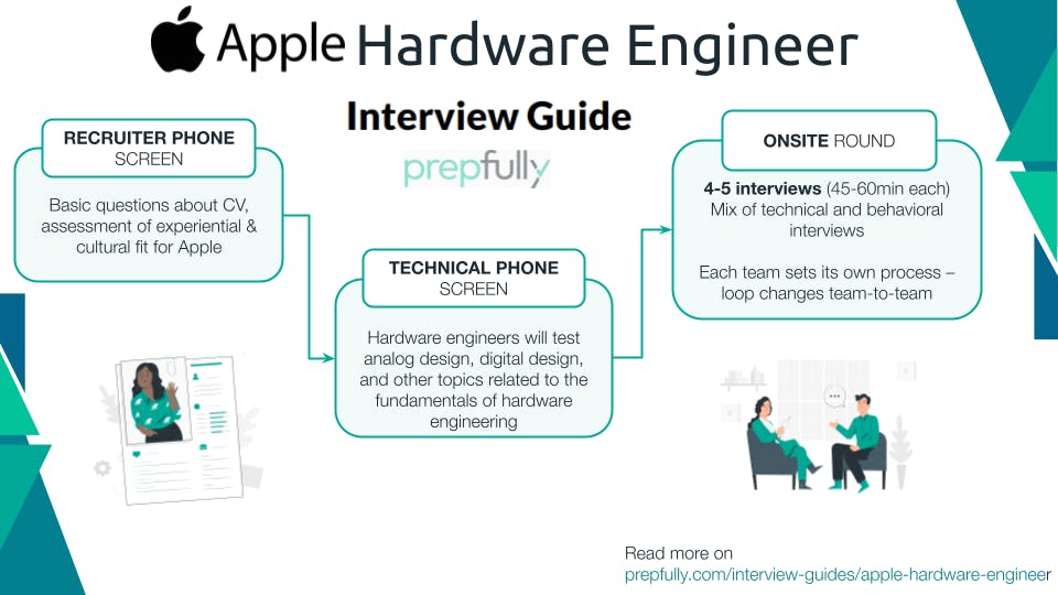 Apple Hardware Engineer - Infographic